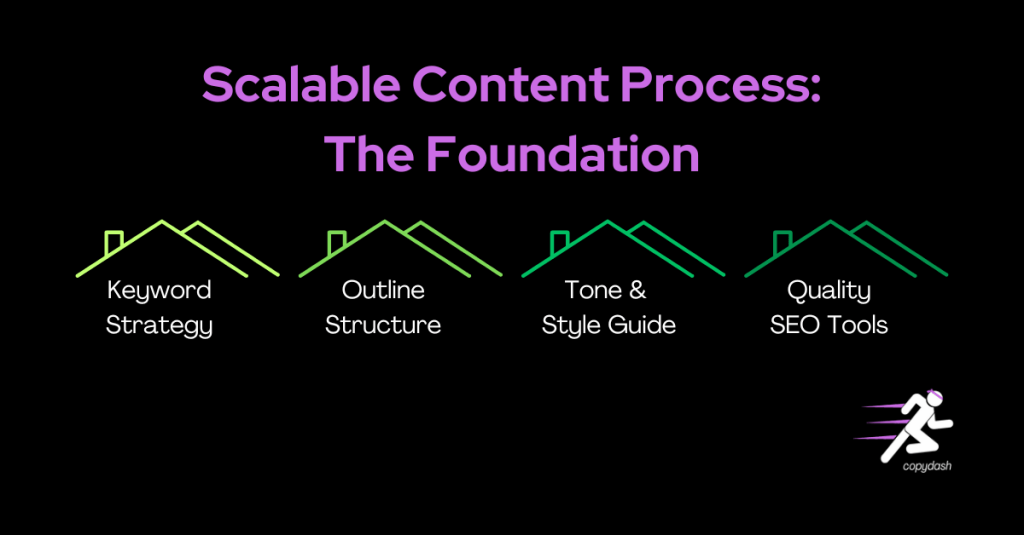 scalable content process foundation in 4 steps